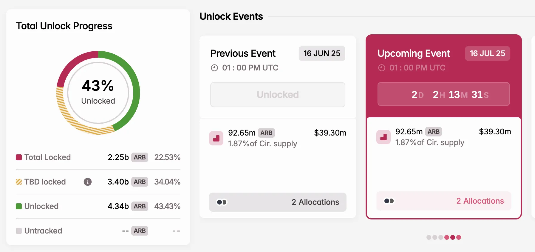 ARB Token Unlock in July
